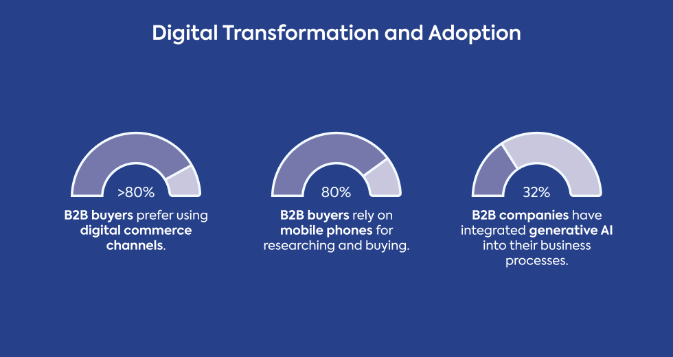 digital-transformation-and-adoption